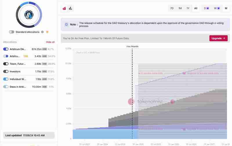深入分析代币解锁对于价格的影响